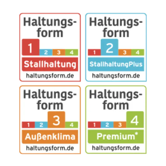 Die Haltungsform-Label der Stufen 1 bis 4.