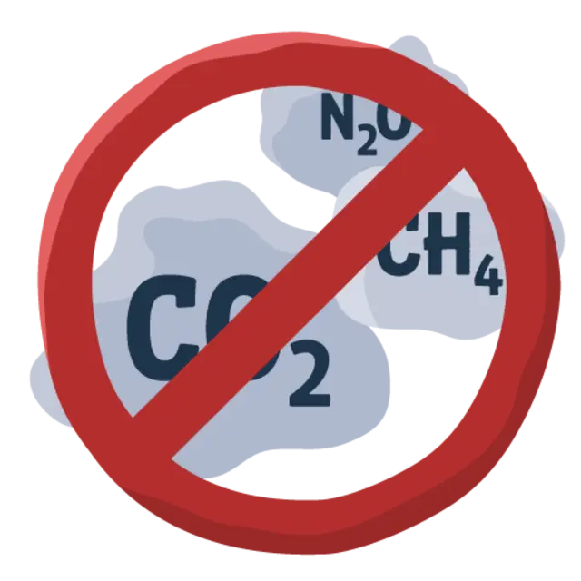 Auf drei illustrierten Wolken steht „CO2“, „CH4“ und „N2O“. Vor den Wolken sieht man ein Verbotszeichen.